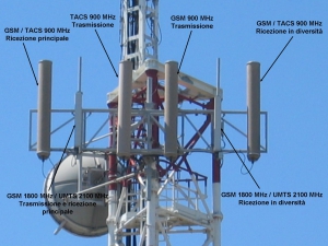 Antenne-Cellulari-2